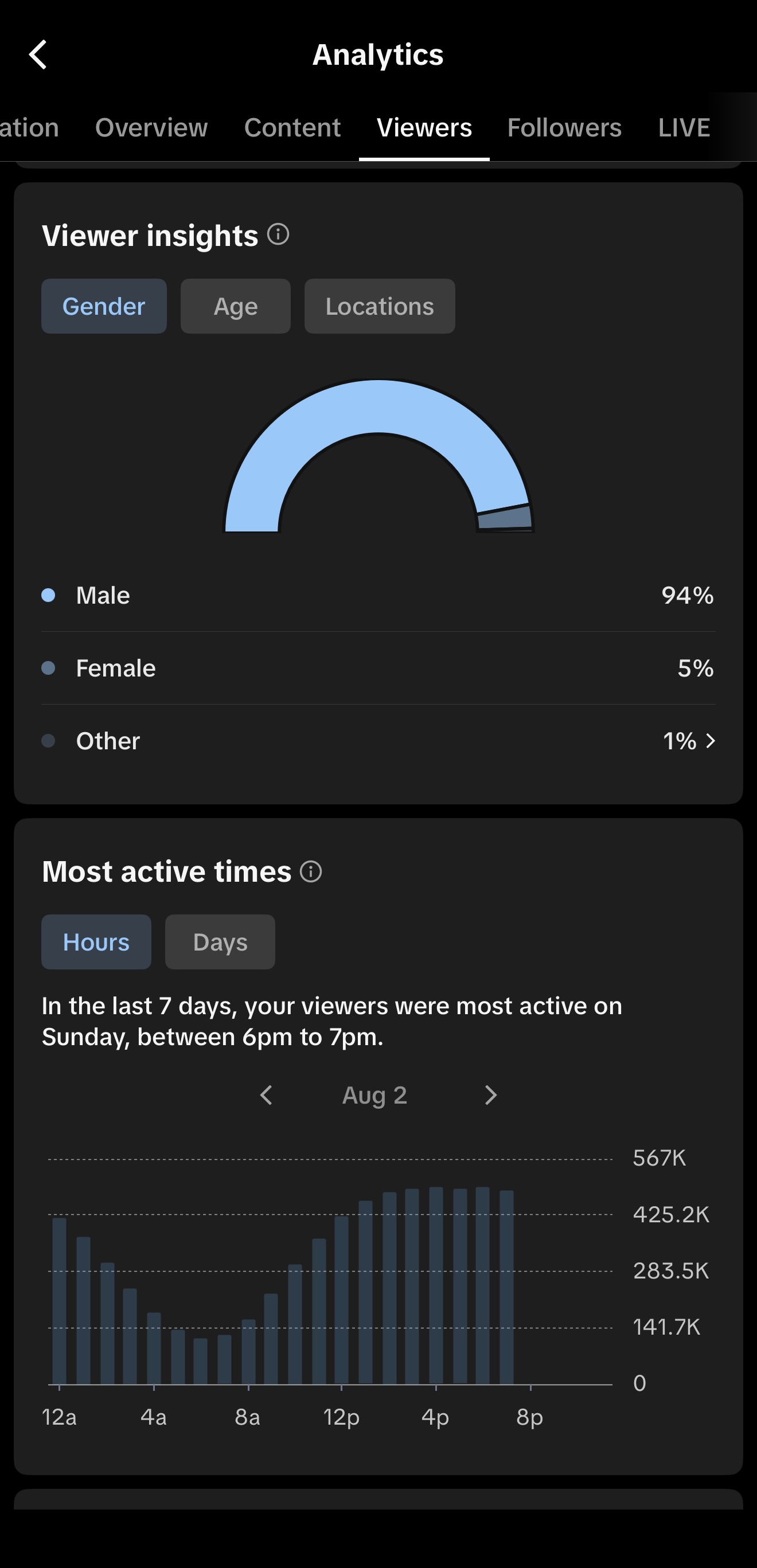TikTok audience analytics